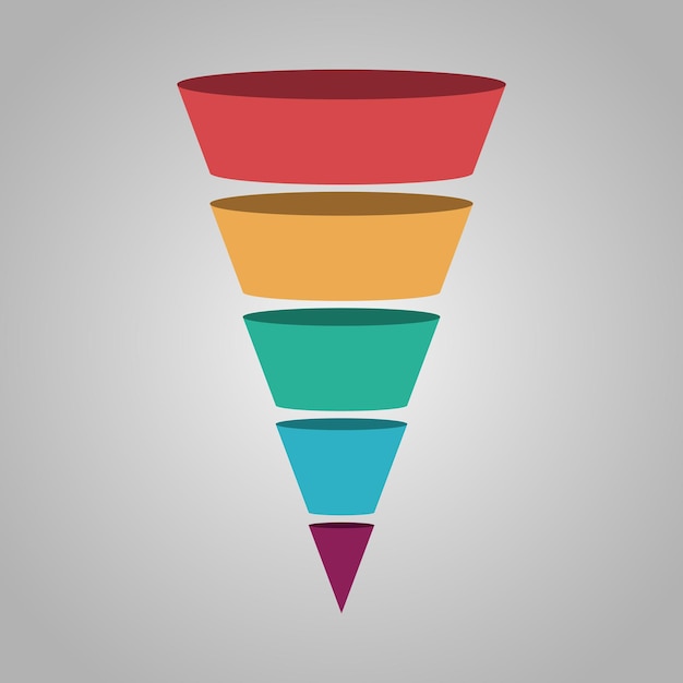 A diagram illustrating the Idea Funnel with three stages: Capture, Evaluate, and Shelf.