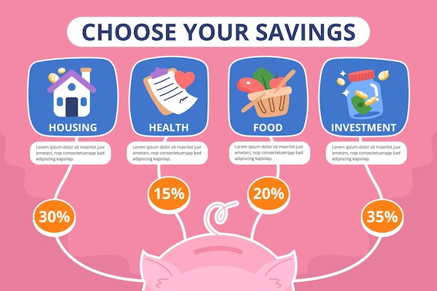 A diagram showing three pricing tiers with increasing features and prices.