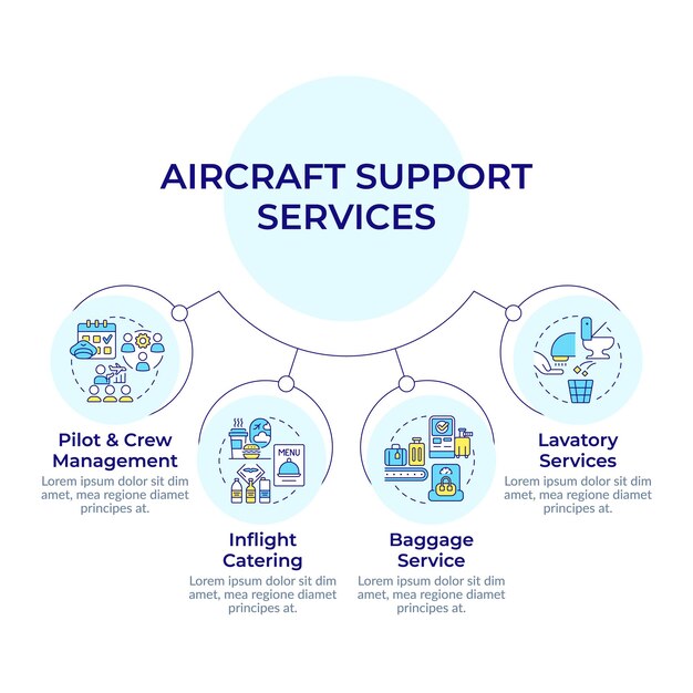 A flowchart illustrating the tiered support system