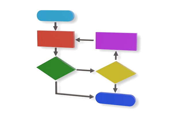 A person looking at a complex flowchart with question marks scattered around it