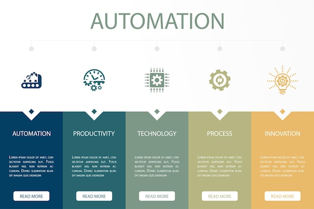 A simple flowchart showing the steps: Customer Feedback -> Google Form -> Zapier -> Google Sheet, representing a minimal viable automation.